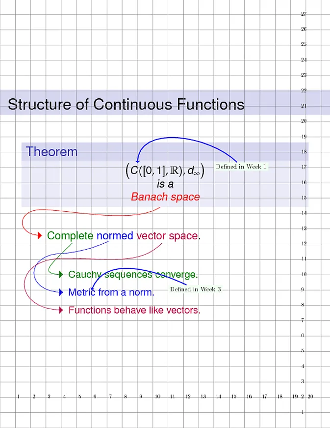 Original author's result